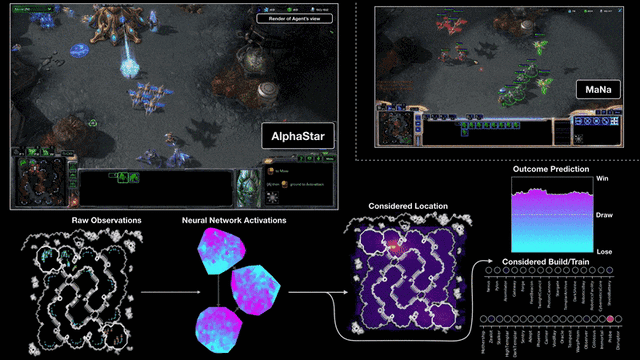 Trí tuệ nhân tạo AlphaStar đã đánh bại con người trong tựa game chiến thuật StarCraft vô cùng phức tạp như thế nào? - Ảnh 7.