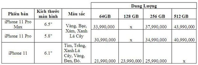 Giá iPhone 11, iPhone 11 Pro tại Việt Nam giảm sốc 5 triệu đồng - Ảnh 3. Giá iPhone 11, iPhone 11 Pro tại Việt Nam giảm sốc 5 triệu đồng - Ảnh 3.