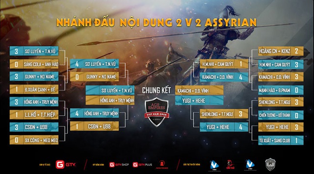 Toàn bộ lịch thi đấu giải AoE Việt Nam Open 2019, nơi Chim Sẻ Đi Nắng tiếp tục khoác áo GameTV - Ảnh 6.