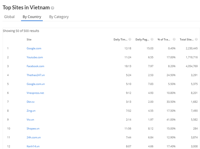 Nhà mạng mạnh tay, web đen sạch bóng khỏi cộng đồng mạng Việt Nam - Ảnh 2.