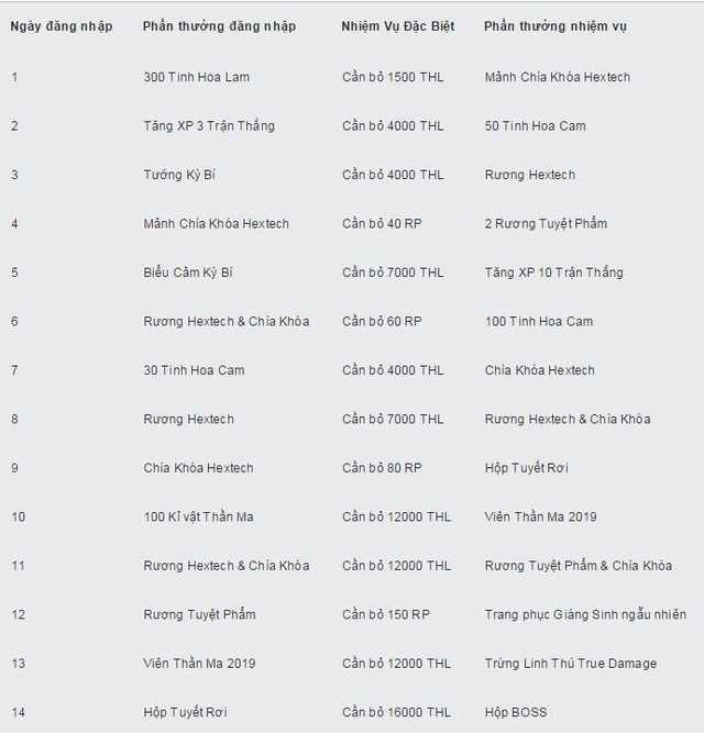 Game thủ LMHT có thể đăng nhập và điểm danh nhận quà Giáng sinh ngay hôm hay - Ảnh 2. Game thủ LMHT có thể đăng nhập và điểm danh nhận quà Giáng sinh ngay hôm hay - Ảnh 2.