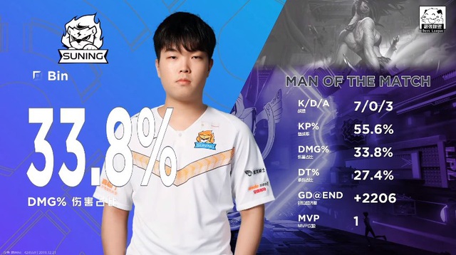 SofM và Suning Gaming thua tan nát tại Demacia Cup, fan tiếc rẻ Thế này thì thà ở lại LNG còn hơn - Ảnh 6.