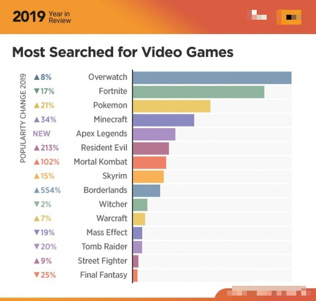 Bất ngờ với danh sách game được tìm kiếm nhiều nhất trên trang web nhạy cảm, Pokemon và Minecraft đứng top đầu - Ảnh 1.