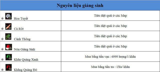 Game thủ JX1 Huyền Thoại Võ Lâm ấm lòng đêm Giáng Sinh với hàng ngàn quà tặng - Ảnh 6.