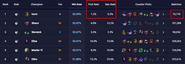 Tướng tủ bị vứt xó quá lâu, game thủ lên ý tưởng làm lại Ivern theo hướng dắt đệ đi đánh hội đồng - Ảnh 1. Tướng tủ bị vứt xó quá lâu, game thủ lên ý tưởng làm lại Ivern theo hướng dắt đệ đi đánh hội đồng - Ảnh 1.