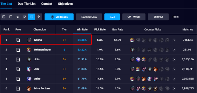 Nếu Senna xạ thủ tiếp tục áp đảo, Riot Games sẽ tước đi tỉ lệ 100% rơi hồn từ Lính Xe - Ảnh 2. Nếu Senna xạ thủ tiếp tục áp đảo, Riot Games sẽ tước đi tỉ lệ 100% rơi hồn từ Lính Xe - Ảnh 2.