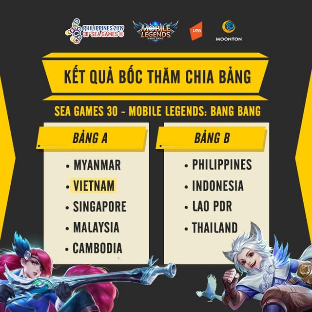 Cơ hội nào cho đội tuyển quốc gia Mobile Legends: Bang Bang Việt Nam ở SEA Games 30? - Ảnh 1.