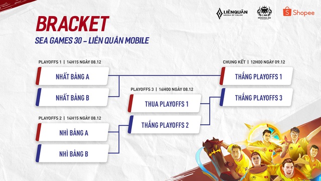 Liên Quân Mobile: Cập nhật thể thức và lịch thi đấu của Mocha ZD eSports, cứ nhất bảng là chắc chắn có huy chương - Ảnh 3.