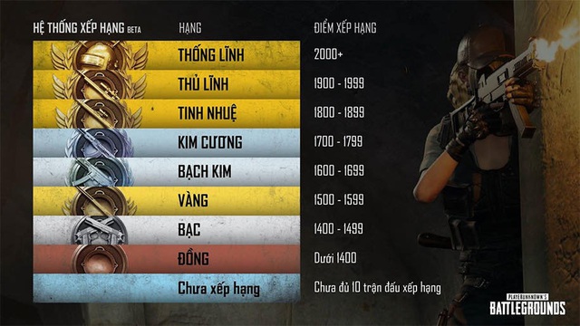 Trái với PUBG Mobile, Auto Chess Mobile đang khá dễ dãi trong việc tính điểm hạng cho người chơi - Ảnh 1. Trái với PUBG Mobile, Auto Chess Mobile đang khá dễ dãi trong việc tính điểm hạng cho người chơi - Ảnh 1.