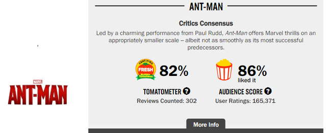 Hành trình phá đảo vũ trụ siêu anh hùng của Marvel trên Rotten Tomatoes (P2) - Ảnh 2.