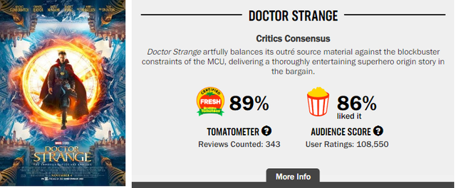 Hành trình phá đảo vũ trụ siêu anh hùng của Marvel trên Rotten Tomatoes (P2) - Ảnh 4.