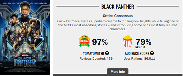 Hành trình phá đảo vũ trụ siêu anh hùng của Marvel trên Rotten Tomatoes (P2) - Ảnh 8.