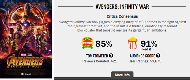 Hành trình phá đảo vũ trụ siêu anh hùng của Marvel trên Rotten Tomatoes (P2) - Ảnh 9.