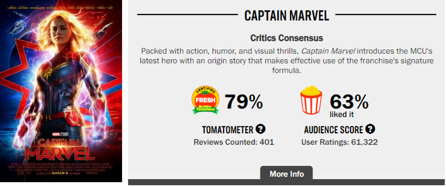 Hành trình phá đảo vũ trụ siêu anh hùng của Marvel trên Rotten Tomatoes (P2) - Ảnh 11.