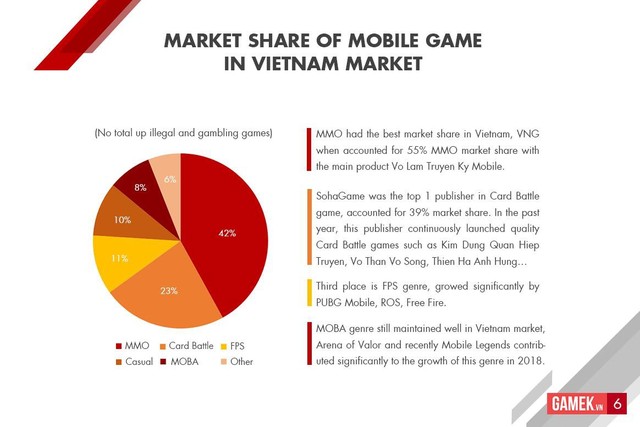 Tổng quan thị trường game online Việt Nam 2018: Tăng chất, giảm lượng, bùng nổ kênh thanh toán - Ảnh 6.