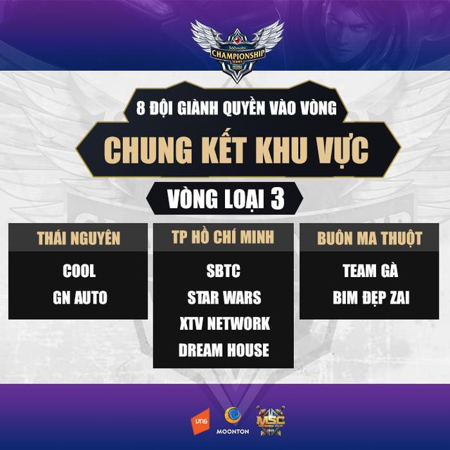 Mobile Legends: Lộ diện những cái tên mạnh nhất sau vòng đấu loại khắc nghiệt của giải đấu 360mobi CHAMPIONSHIP SERIES MLBB mùa 2 - Ảnh 2.