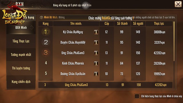 Bị cả server đàn áp, nhóm game thủ này được ví như Tào Tháo và nước Ngụy, kiêu hùng vĩ lược nhưng lại mắc sai lầm - Ảnh 4. Bị cả server đàn áp, nhóm game thủ này được ví như Tào Tháo và nước Ngụy, kiêu hùng vĩ lược nhưng lại mắc sai lầm - Ảnh 4.