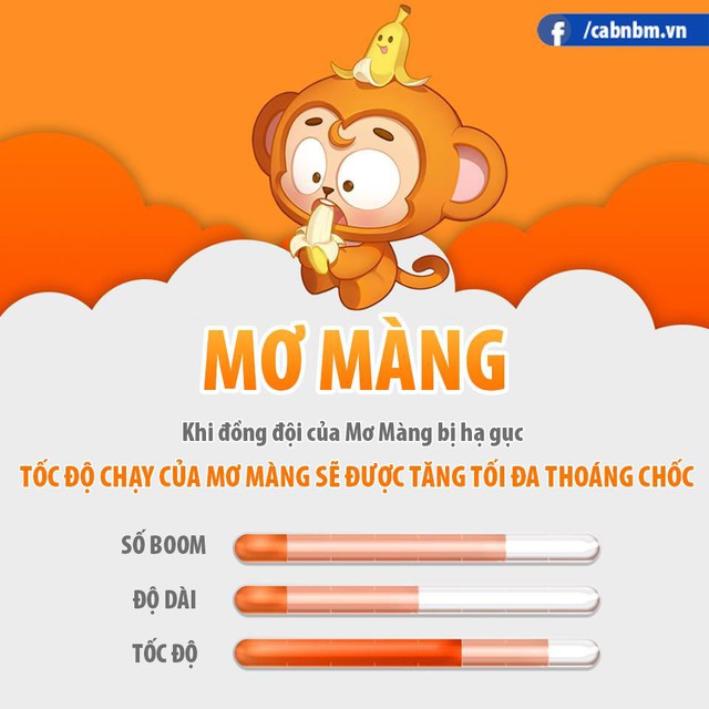 Điểm qua hệ thống nhân vật của BnB M - Game Mobile được mong chờ bậc nhất tháng 3 này - Ảnh 1.