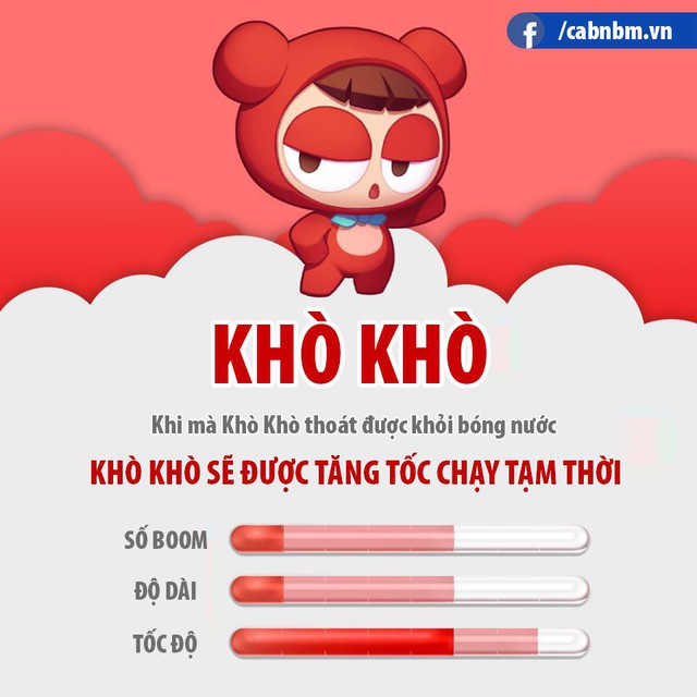 Điểm qua hệ thống nhân vật của BnB M - Game Mobile được mong chờ bậc nhất tháng 3 này - Ảnh 6.