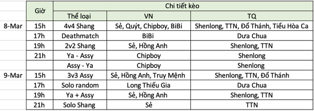 AoE Việt Trung: Shenlong từ chối đánh solo với Chim Sẻ Đi Nắng, đón huyền thoại AoE Việt trở lại - Ảnh 5.