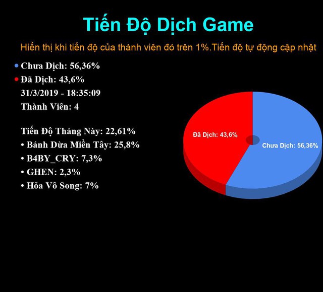 Tin vui cho game thủ Việt: Tựa game khó nhất năm 2019 đang được Việt hóa - Ảnh 2.