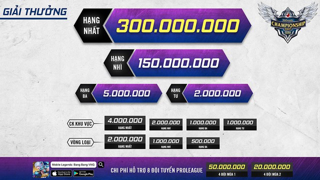 Ngày 20/4 - Khởi tranh vòng Pro League giải đấu 360mobi Championship Series Mùa 2 - Ảnh 4. Ngày 20/4 - Khởi tranh vòng Pro League giải đấu 360mobi Championship Series Mùa 2 - Ảnh 4.