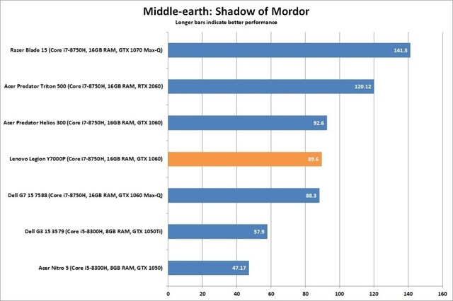 Lenovo Legion Y7000: Một chiếc gaming laptop cực thông minh và hiện đại - Ảnh 9.