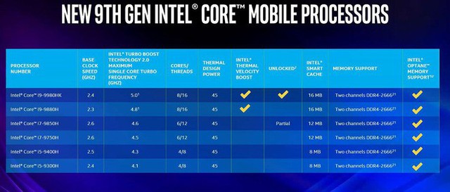 Intel ra mắt Core i9-9980HK: Bộ vi xử lý mạnh nhất dành cho laptop, xung nhịp 5GHz, 8 lõi - 16 luồng - Ảnh 1. Intel ra mắt Core i9-9980HK: Bộ vi xử lý mạnh nhất dành cho laptop, xung nhịp 5GHz, 8 lõi - 16 luồng - Ảnh 1.