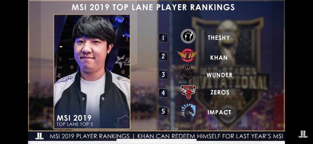 LMHT: Xếp hạng những tuyển thủ đẳng cấp nhất ở MSI 2019 - team Việt Nam góp tới 3 cái tên - Ảnh 2. LMHT: Xếp hạng những tuyển thủ đẳng cấp nhất ở MSI 2019 - team Việt Nam góp tới 3 cái tên - Ảnh 2.
