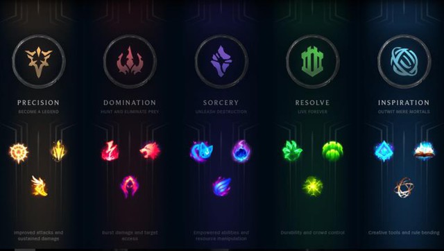 LMHT: Chỉ những game thủ lão làng mới biết Ngọc Bổ Trợ đã thay đổi hoàn toàn sau 10 năm - Ảnh 4. LMHT: Chỉ những game thủ lão làng mới biết Ngọc Bổ Trợ đã thay đổi hoàn toàn sau 10 năm - Ảnh 4.
