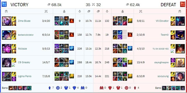 LMHT: Bị ban 14 ngày vì feed 2-8 với Veigar Hỗ trợ, Streamer Bắc Mĩ nổi đóa tố Riot Games...thiên vị Tyler1 - Ảnh 1. LMHT: Bị ban 14 ngày vì feed 2-8 với Veigar Hỗ trợ, Streamer Bắc Mĩ nổi đóa tố Riot Games...thiên vị Tyler1 - Ảnh 1.