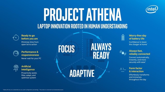 Microsoft giới thiệu Project Athena như một giải pháp tiết kiệm pin cho Laptop - Ảnh 3.