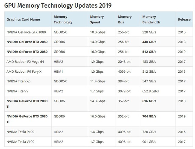 Nvidia đã chuẩn bị sẵn vũ khí để RTX 20xx có thể vã thẳng mặt AMD Navi sắp ra mắt - Ảnh 4.