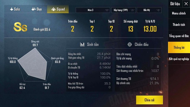 Sang tháng 5 vẫn không Update PUBG Mobile 0.12, VNG thú tội: Đó là lỗi của chúng tôi - Ảnh 2.