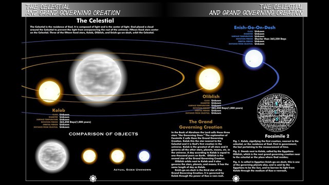 Giả thuyết về hành tinh Kolob: Cội nguồn sức mạnh của vũ trụ - Ảnh 1.