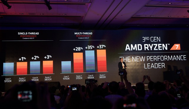 AMD gây sốt tại Computex 2019 với quái vật CPU chiến game: 12 nhân, PCIe 4.0 giá loanh quanh 12 triệu đồng - Ảnh 1.