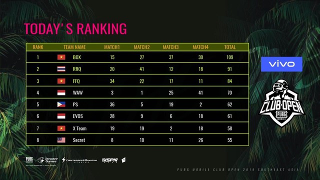 Semi Sea Final PMCO 2019: Sự trở lại của đội tuyển FFQ và chàng trai mang tên Bucky - Ảnh 4. Semi Sea Final PMCO 2019: Sự trở lại của đội tuyển FFQ và chàng trai mang tên Bucky - Ảnh 4.