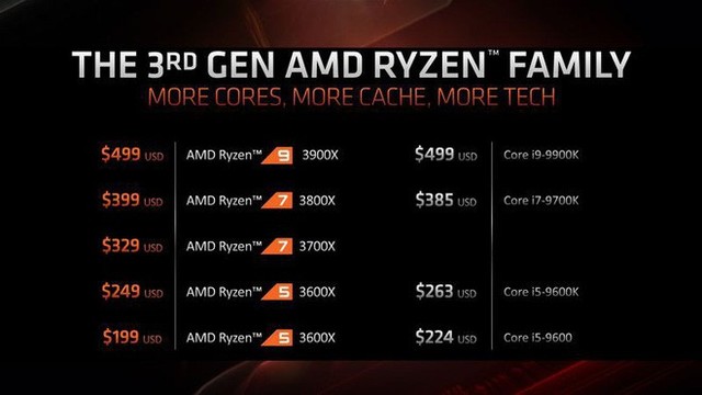 AMD: “Không có lý do gì để mọi người mua chip của Intel sau khi chúng tôi ra mắt bộ vi xử lý mới này” - Ảnh 2.