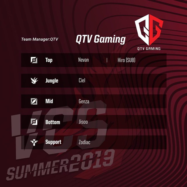 LMHT: Đội hình của tất cả các đội tuyển tham dự VCS mùa hè 2019 chính thức lộ diện - Ảnh 3.