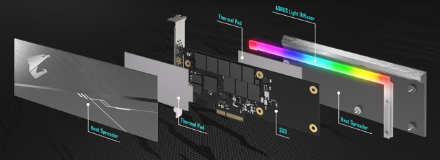 Đánh giá SSD Aorus RGB AIC NVMe: Tốc độ thần sầu, lung linh sắc màu - Ảnh 6.