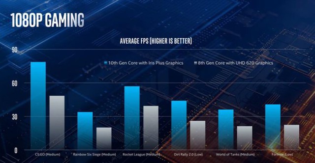 Intel sẽ đáp trả AMD rất sớm với CPU Ice Lake cực mạnh mới trên laptop - Ảnh 5.