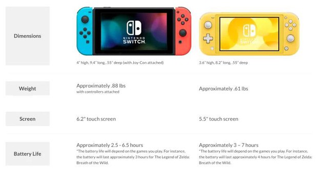 Nintendo công bố giá bán chính thức cho Switch mới, rẻ giật mình - Ảnh 5.