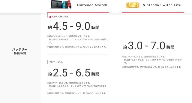 Nintendo lại ra mắt một Switch mới, nhưng vẫn không phải là Switch Pro - Ảnh 2.