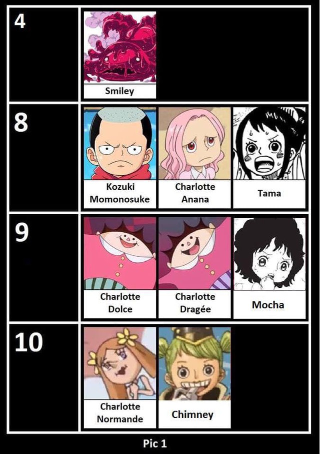 One Piece: Sắp xếp độ tuổi các nhân vật từ chính đến phụ, hóa ra Nami hơn Luffy hẳn 1 tuổi - Ảnh 3.
