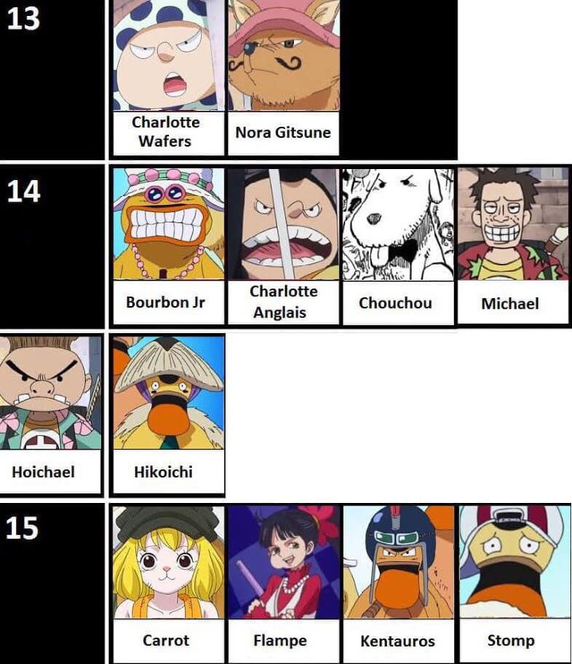 One Piece: Sắp xếp độ tuổi các nhân vật từ chính đến phụ, hóa ra Nami hơn Luffy hẳn 1 tuổi - Ảnh 5.