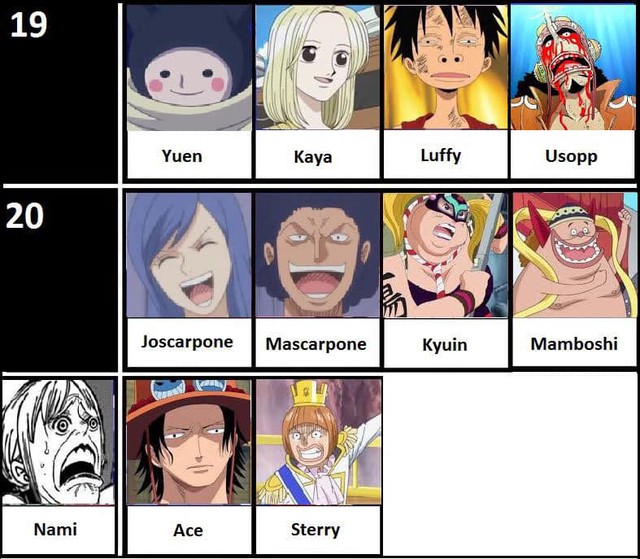 One Piece: Sắp xếp độ tuổi các nhân vật từ chính đến phụ, hóa ra Nami hơn Luffy hẳn 1 tuổi - Ảnh 8.