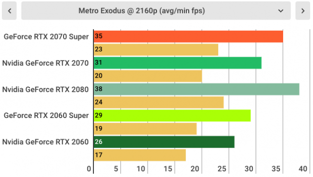 Đánh giá Nvidia GeForce RTX 2070 SUPER: Quái vật chiến game giá khá mềm được rút gọn từ RTX 2080 - Ảnh 13.