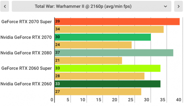 Đánh giá Nvidia GeForce RTX 2070 SUPER: Quái vật chiến game giá khá mềm được rút gọn từ RTX 2080 - Ảnh 14.