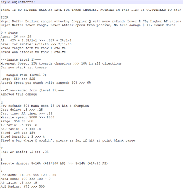 LMHT: Làm lại rồi mà vẫn thảm hại, Kayle được buff gấp, chuyển dạng đánh xa từ level 7 - Ảnh 1.