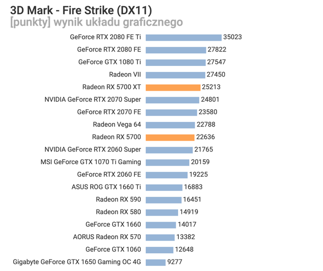 AMD Radeon RX 5700 XT và Radeon RX 5700 thậm chí còn được giảm giá trước khi bán, quá ngon quá rẻ - Ảnh 13.